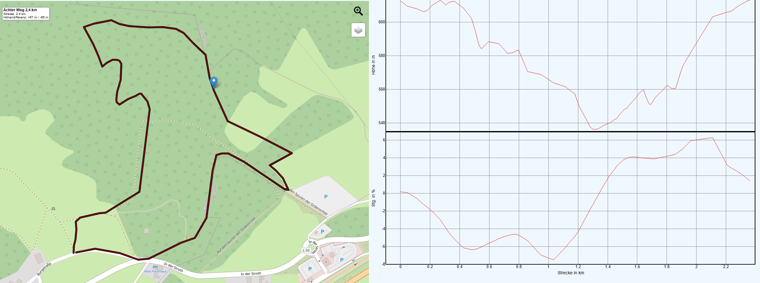 Wanderweg Nürburg Achter Weg